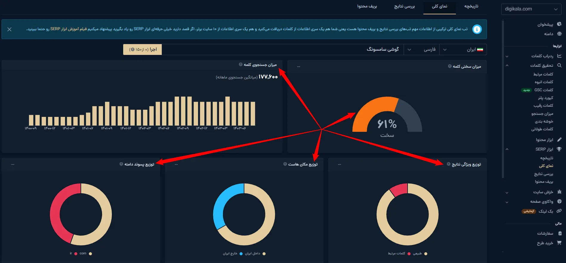 آموزش سایت KWFinder -خرید اکانت- معرفی ابزار بهتراز kwfinder