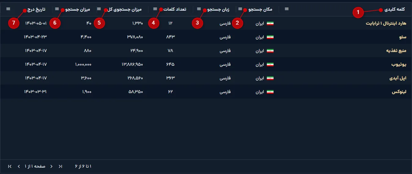 تاریخچه جدول کیورد پلنر میزفا تولز