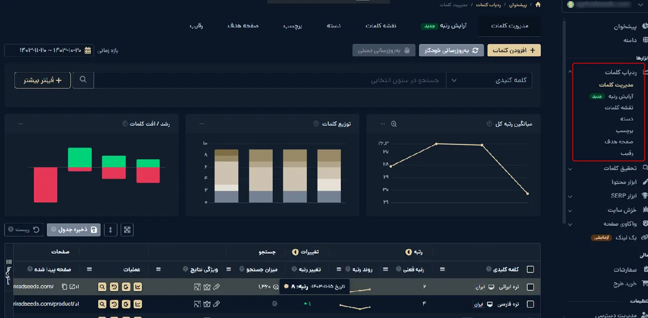 ابزار ردیاب کلمات میزفا تولز