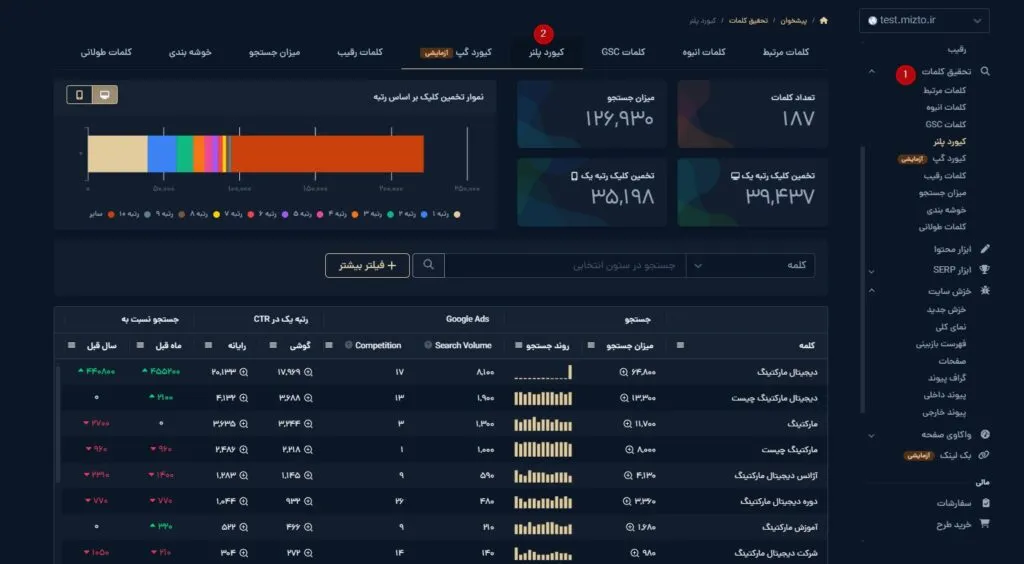 تب کیورد پلنر ابزار تحقیق کلمات میزفا تولز