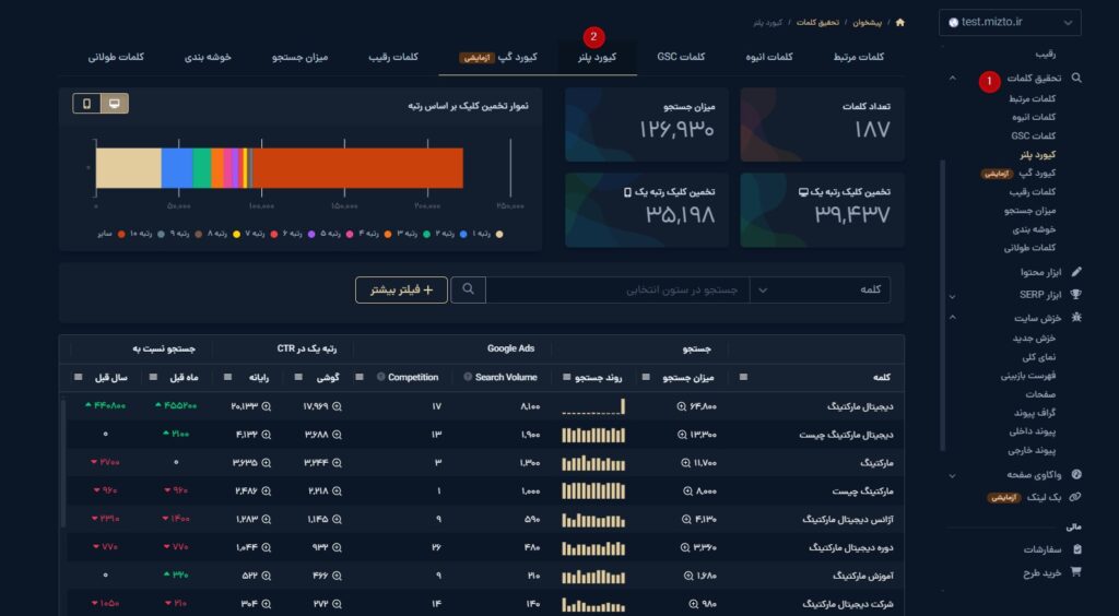 تب کیورد پلنر ابزار تحقیق کلمات میزفا تولز