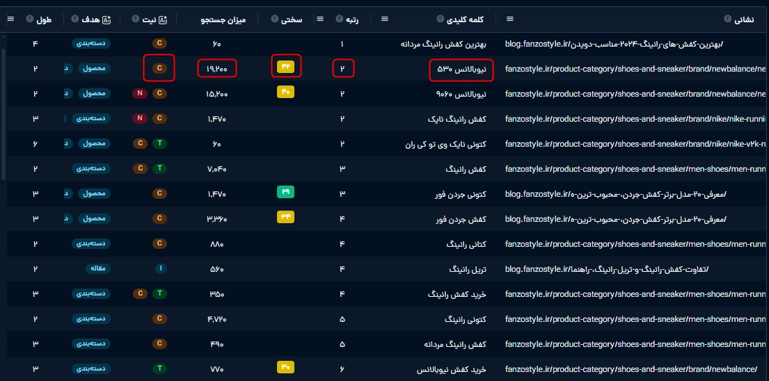 نمای تب کلمات رقیب میزفا تولز