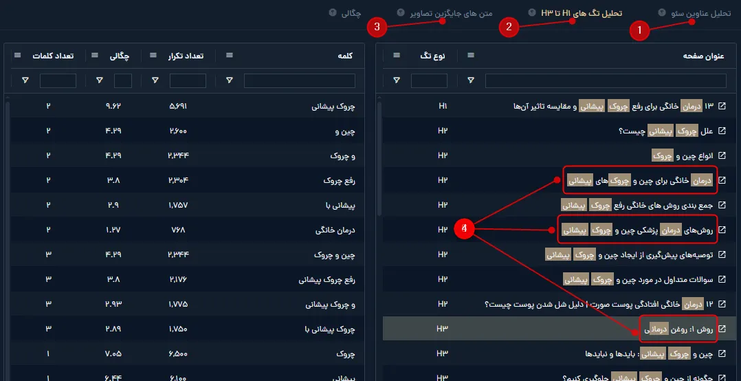 چطور به کمک ابزار میزفا تولز بریف محتوا (Content Brief) بنویسیم؟ — به همراه تمپلیت آماده