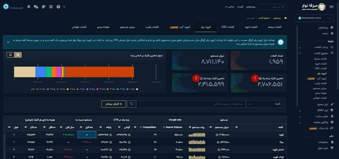 تب کیورد پلنر ابزار تحقیق کلمات میزفا تولز