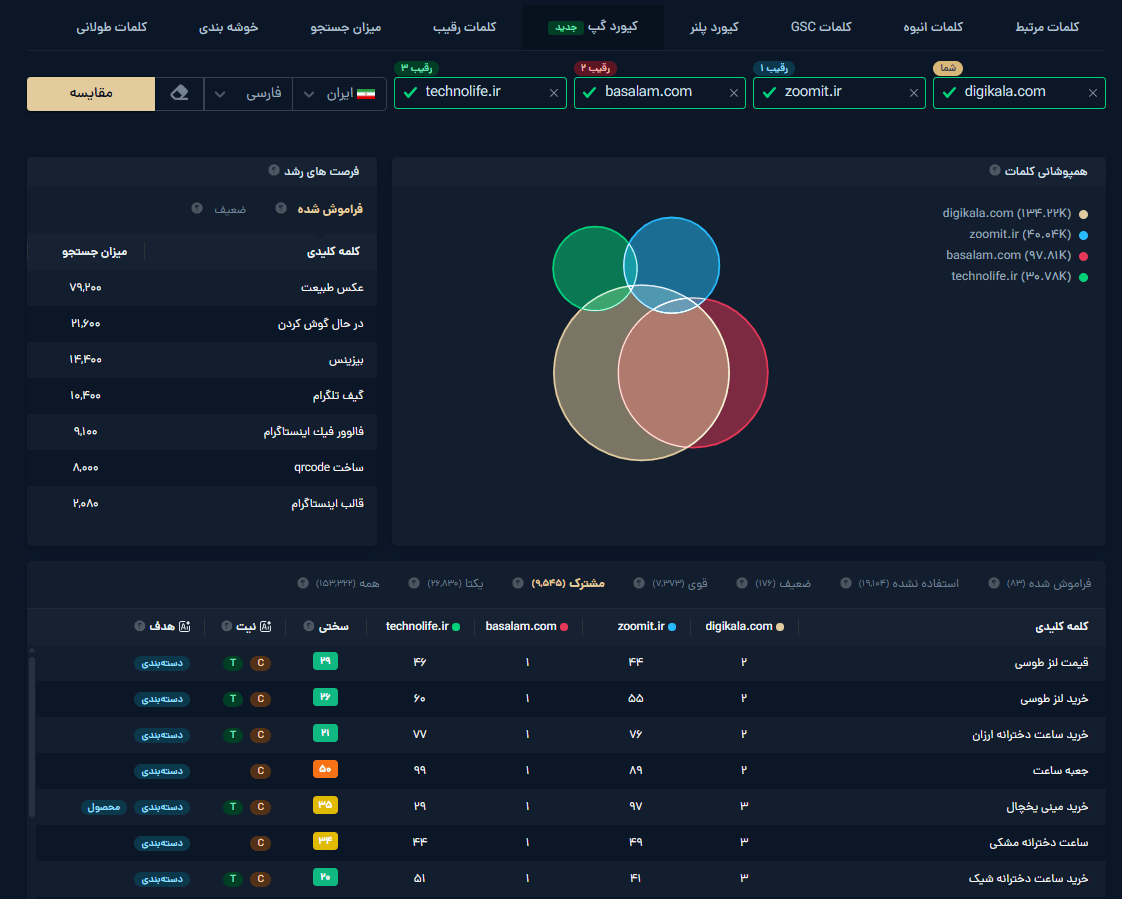 پیش‌نمایش تحقیق کلمات