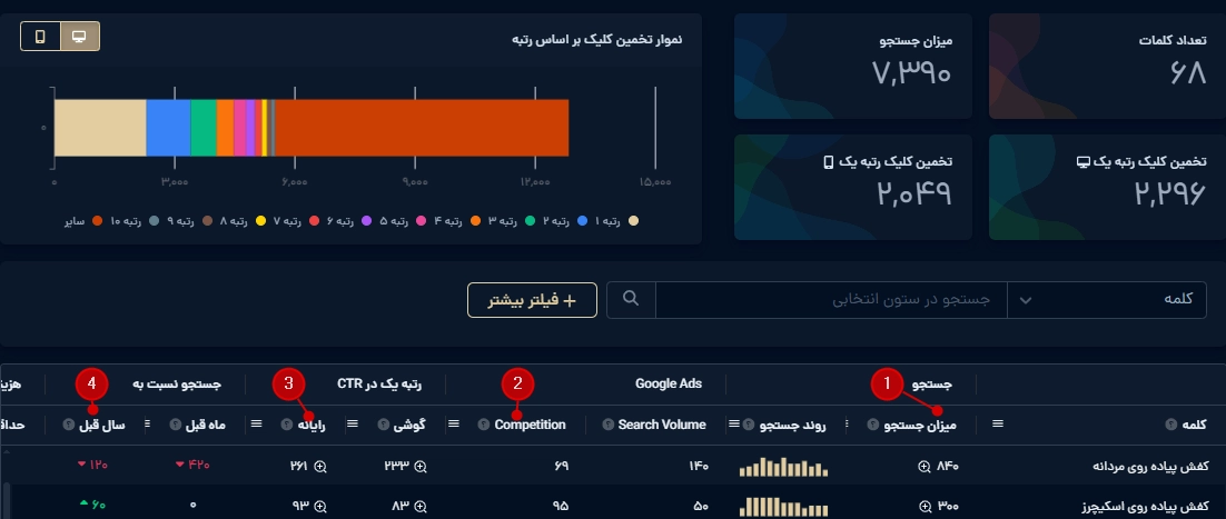 نمای تب کیورد پلنر میزفا تولز