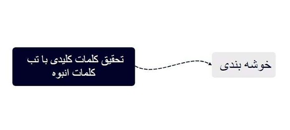 روش سریع برای ساخت پیلار کلاستر