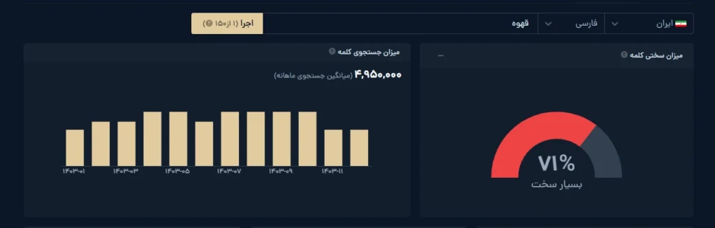 تعیین سختی کلمه با ابزار سرپ میزفا تولز