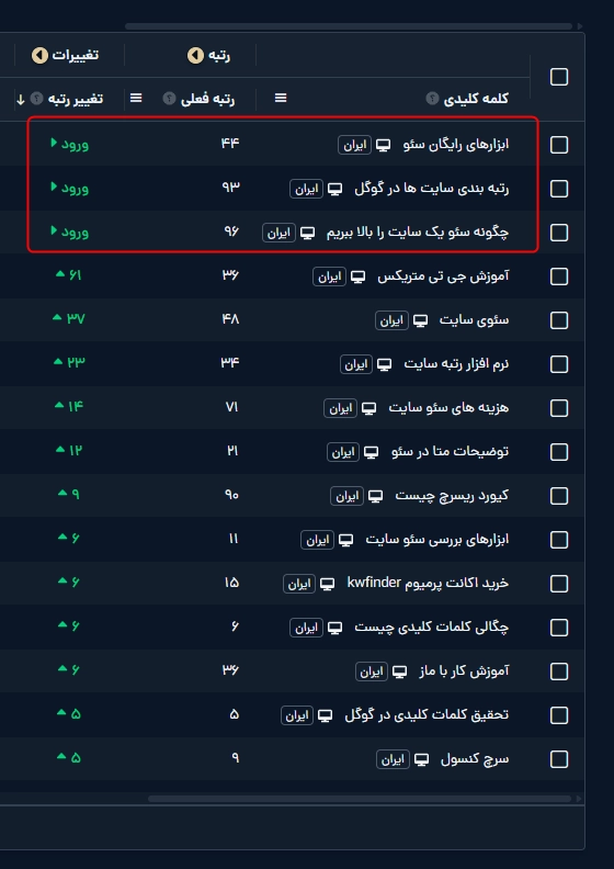 کلمات کلیدی که ورود داشتن و رتبه گرفتن