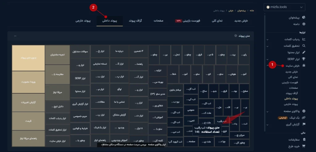 جدول مشاهده انکر تکست‌های سایت در میزفا تولز