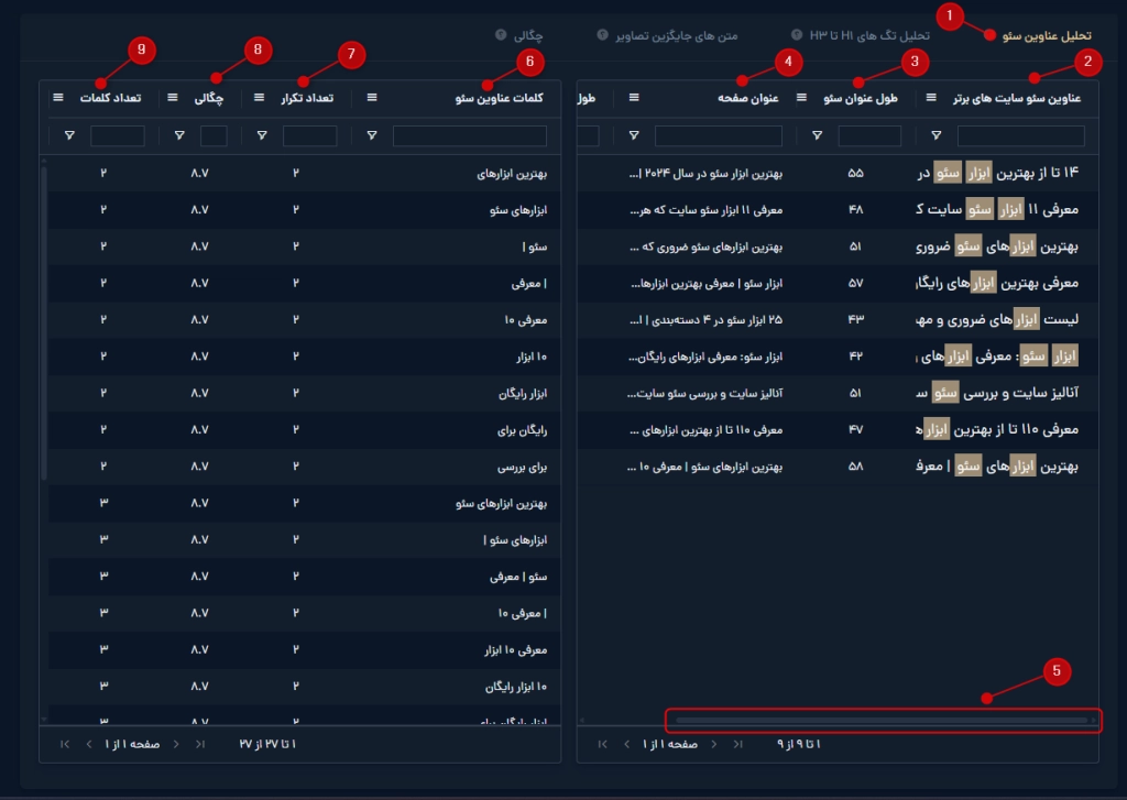 تحلیل عناوین سئو سایت با تب بریف محتوا