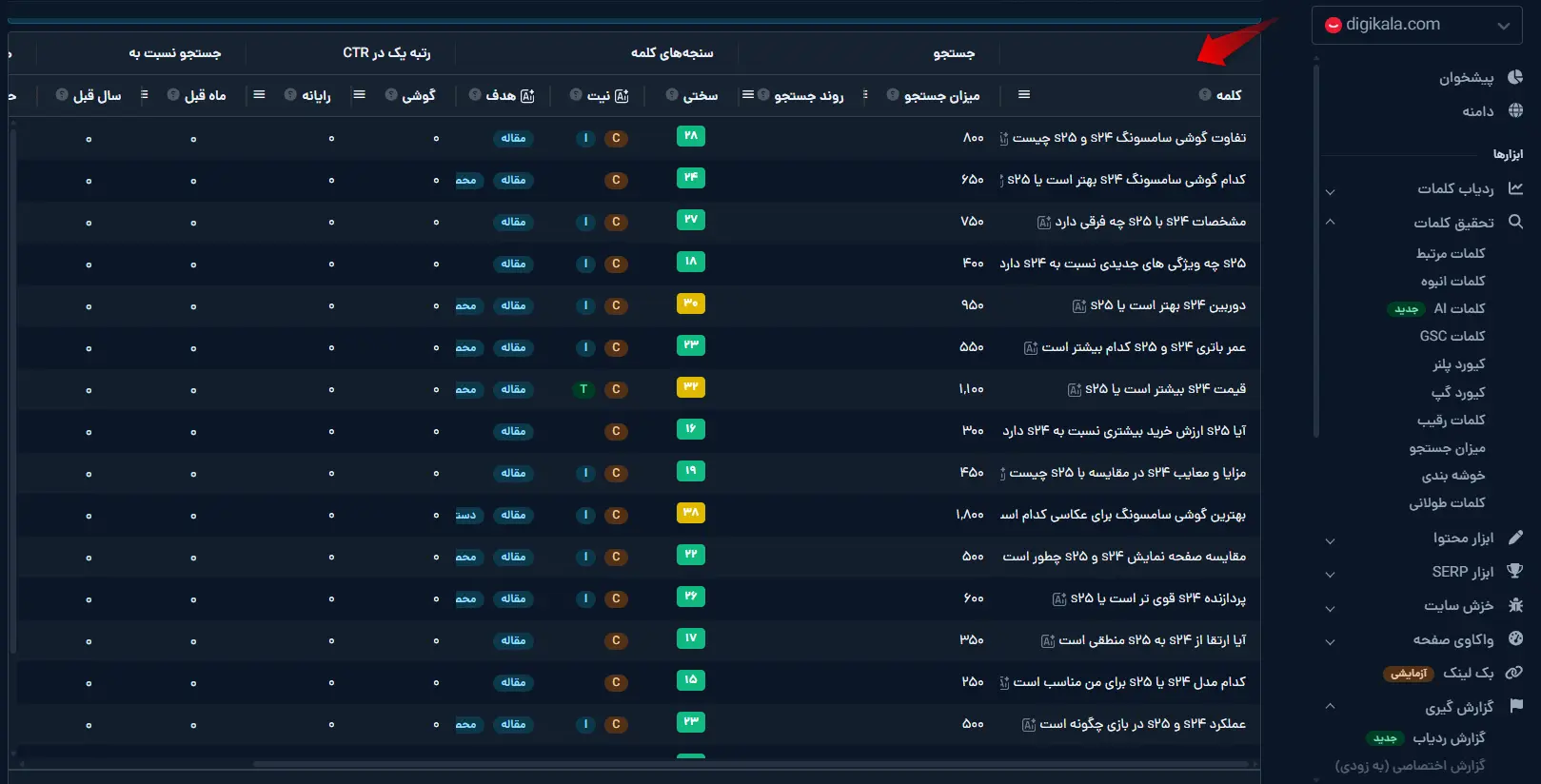 نتیحه تب کلمات ai