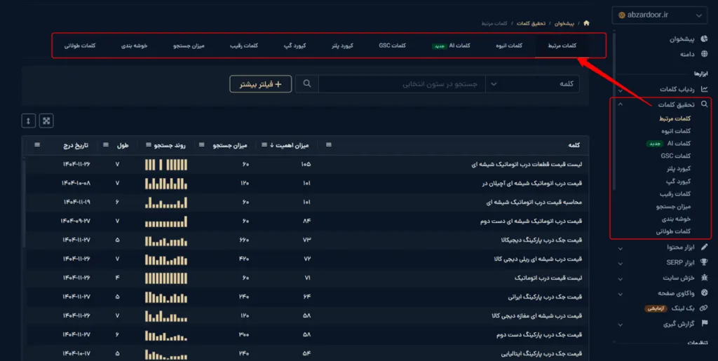 ابزار کیورد ریسرچ میزفا تولز