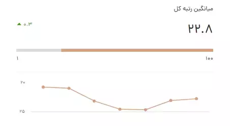 میانگین رتبه کل