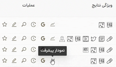 ۱۰ ها امکان مختلف برای هر کلمه
