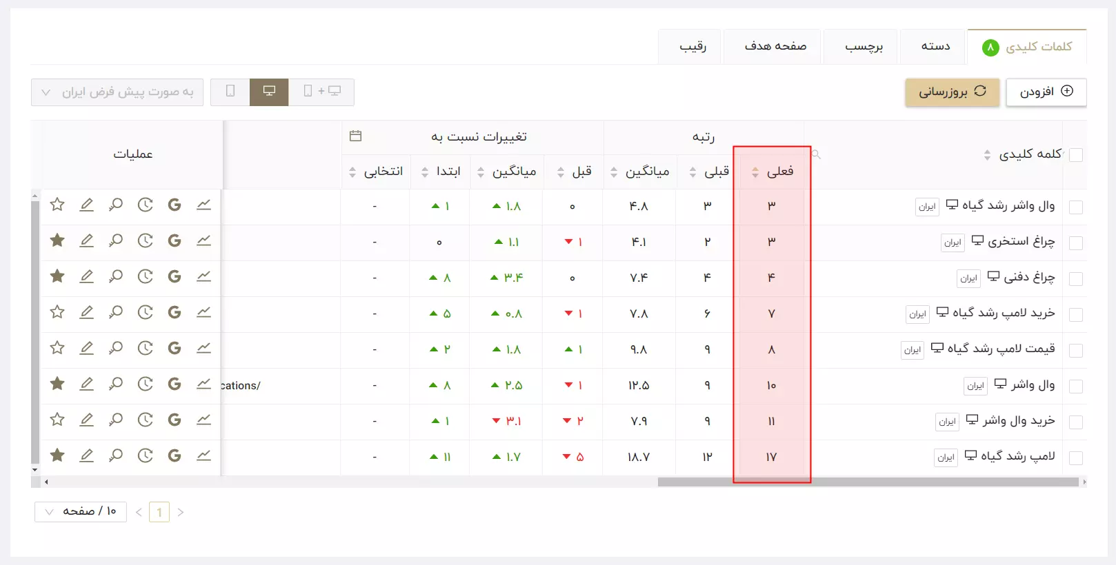 نمایش رتبه