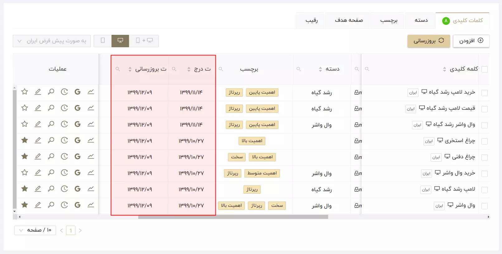 تاریخ درج و بهروزرسانی
