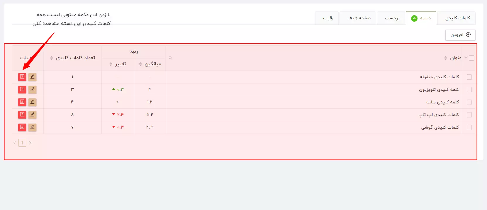 عملکرد دسته بندی