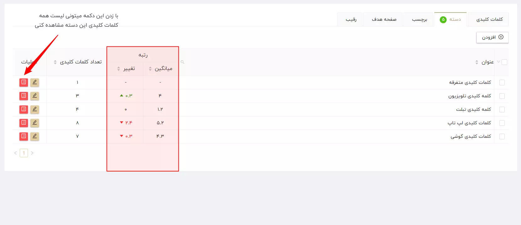 میانگین و تغییر رتبه دسته بندی