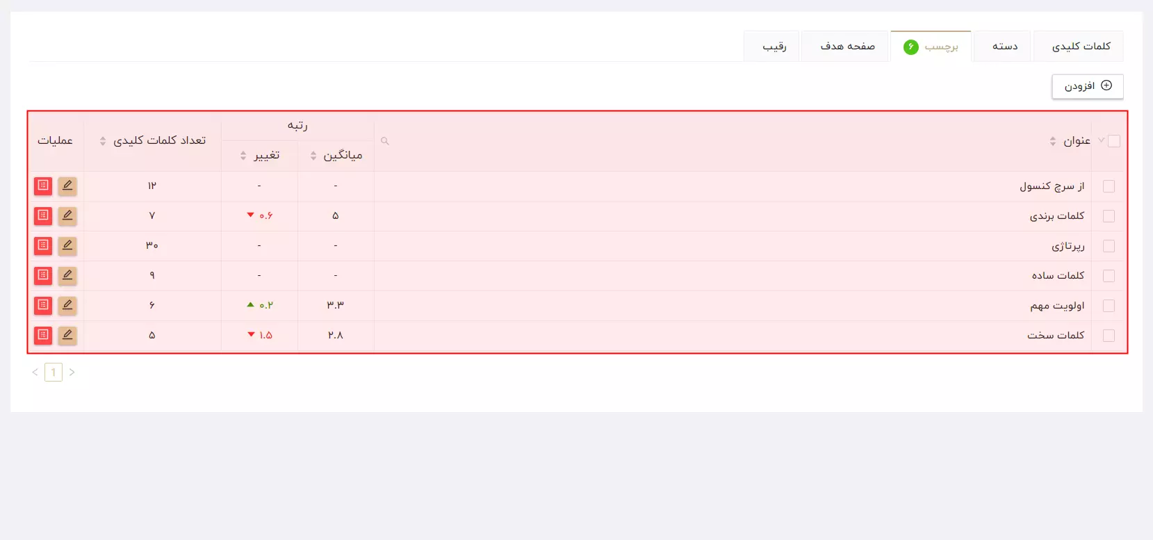 سایر امکانات برچسب