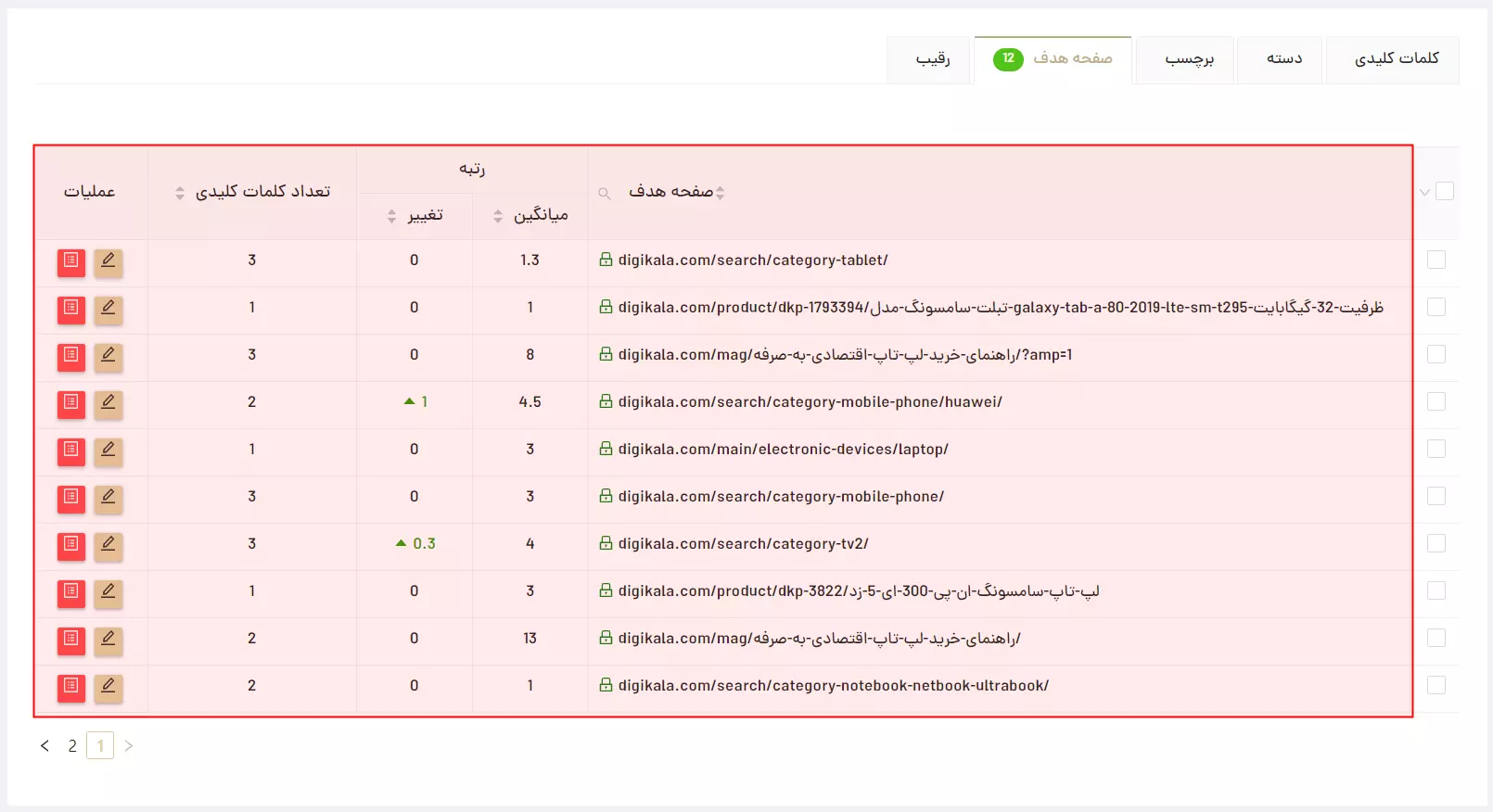 تحلیل بر اساس آدرس