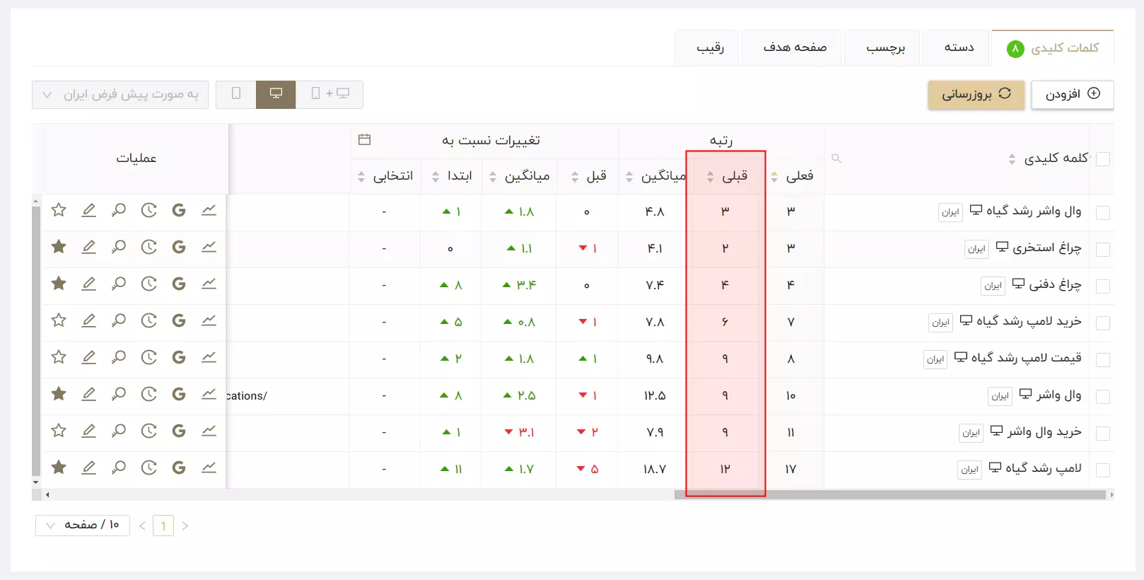 نمایش رتبه قبلی
