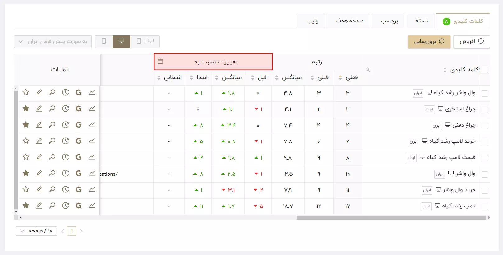 نمایش تغییرات رتبه