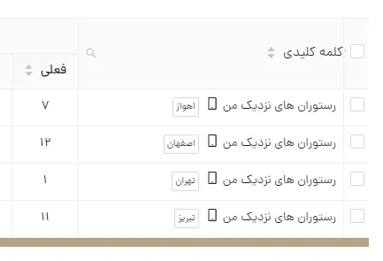 متفاوت بودن نتایج گوگل برای یک سایت بر اساس شهرهای مختلف