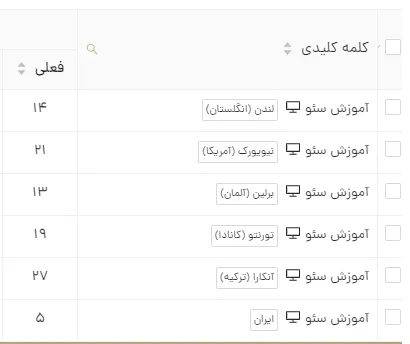 نمایش متفاوت بودن نتایج گوگل برای یک سایت بر اساس کشورهای مختلف