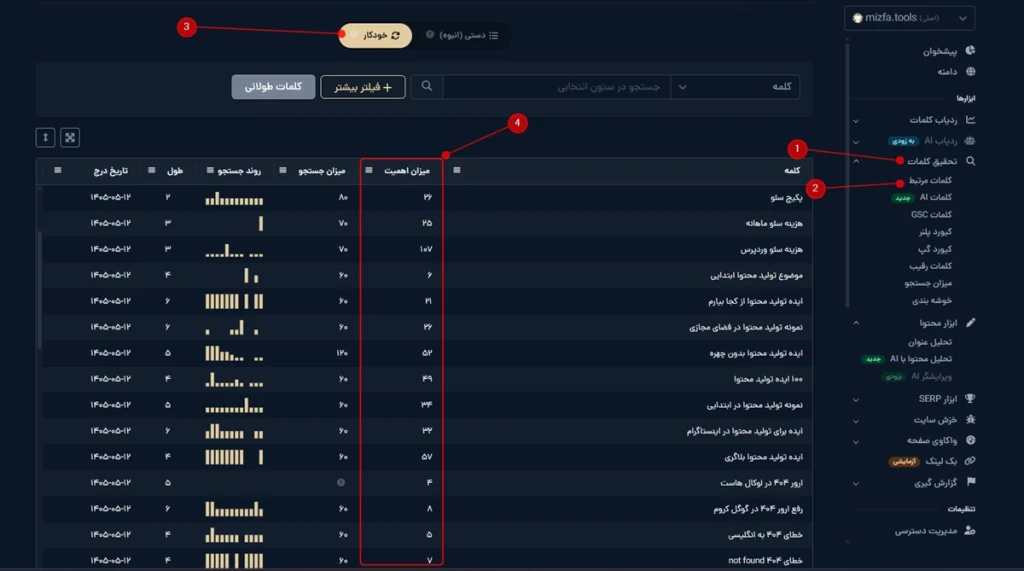کلمات کلیدی پرسرچ در گوگل در تب کلمات مرتبط