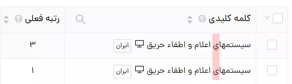 تغییر رتبه سایت با استفاده از ی و ک عربی در برابر فارسی