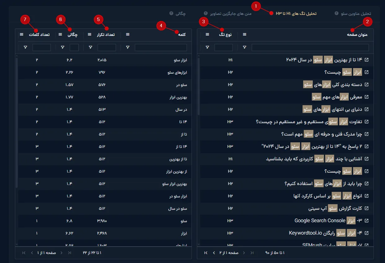 جدول تحلیل تگ‌های H1 تا H3 صفحات رقبای برتر در تب بریف محتوا