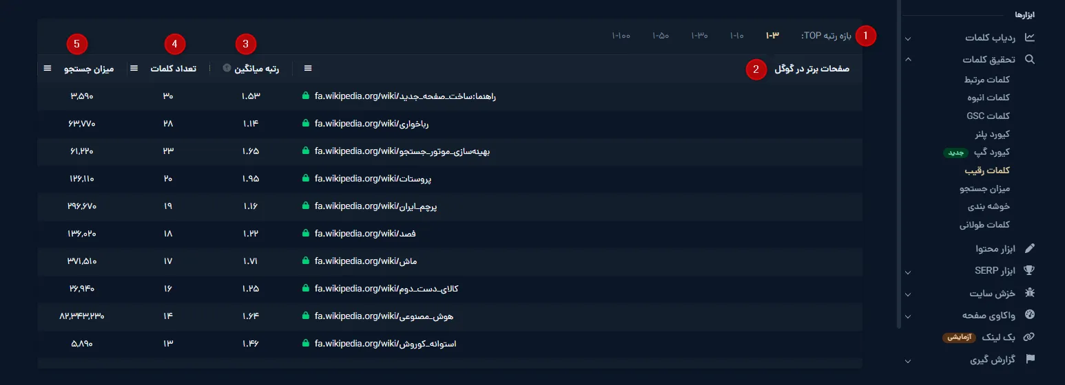 بررسی جدول صفحات برتر رقیب و رتبه میانگین کلمات