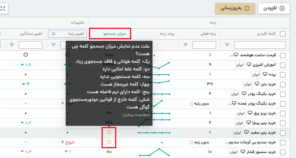 عدم نمایش میزان جستجو برای برخی کلمات کلیدی در جدول کلمات میزفا تولز