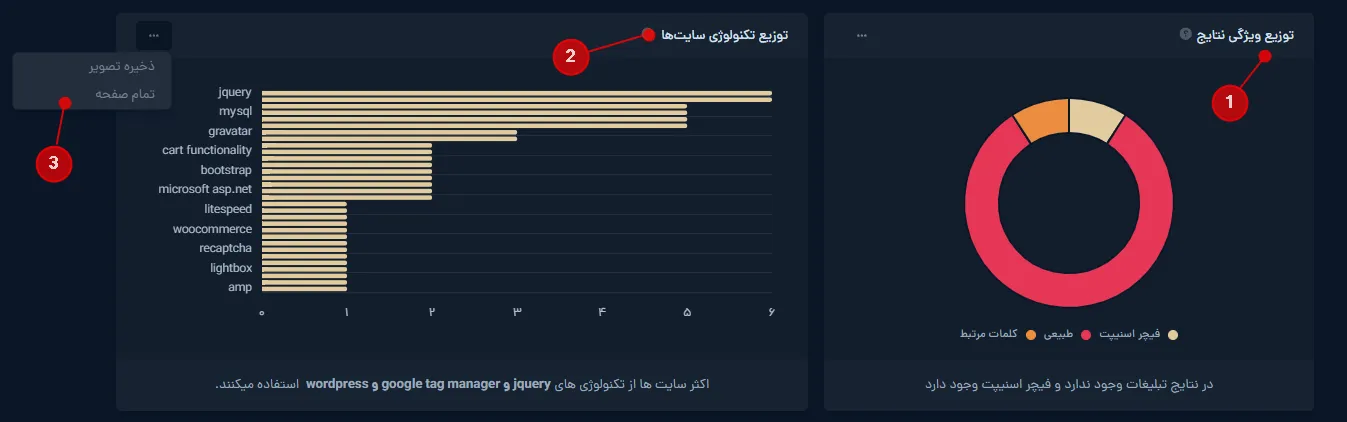 تب بررسی نتایج در ابزار SERP میزفا تولز