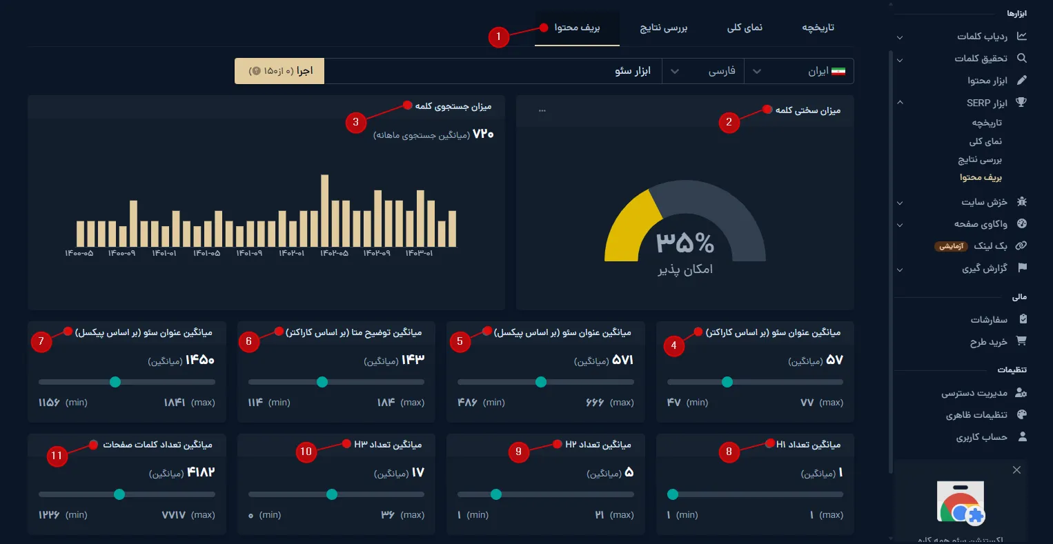 تحلیل عنوان سئو، توضیح متا و ساختار سربرگ ۱۰ سایت برتر در تب بریف محتوا ابزار SERP میزفا تولز