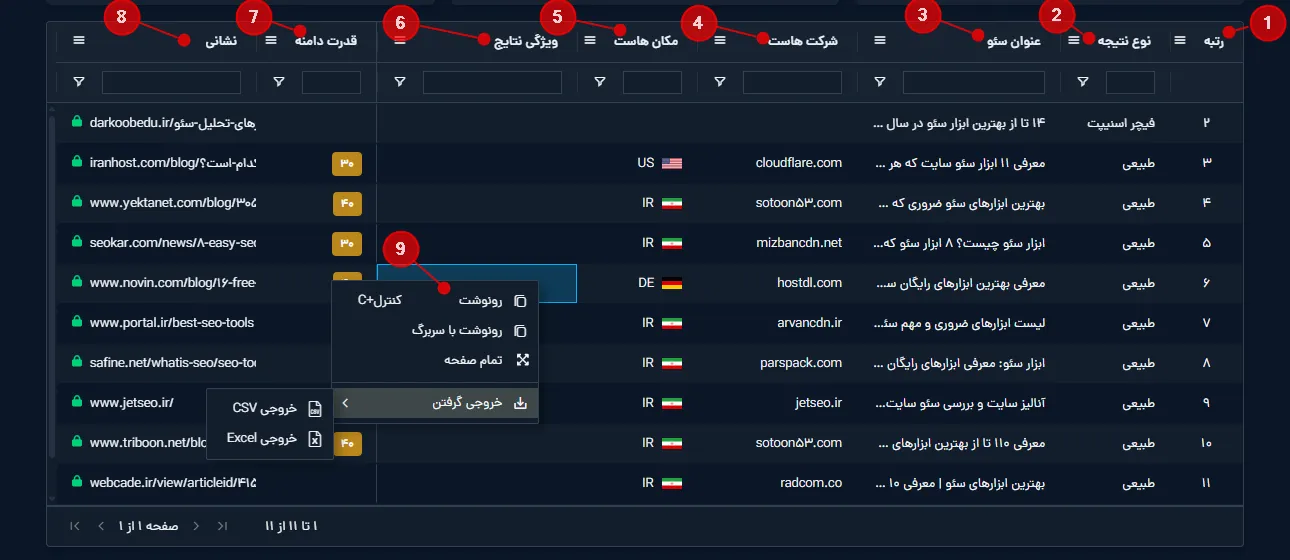 جدول SERP در تب نمای کلی ابزار SERP میزفا تولز