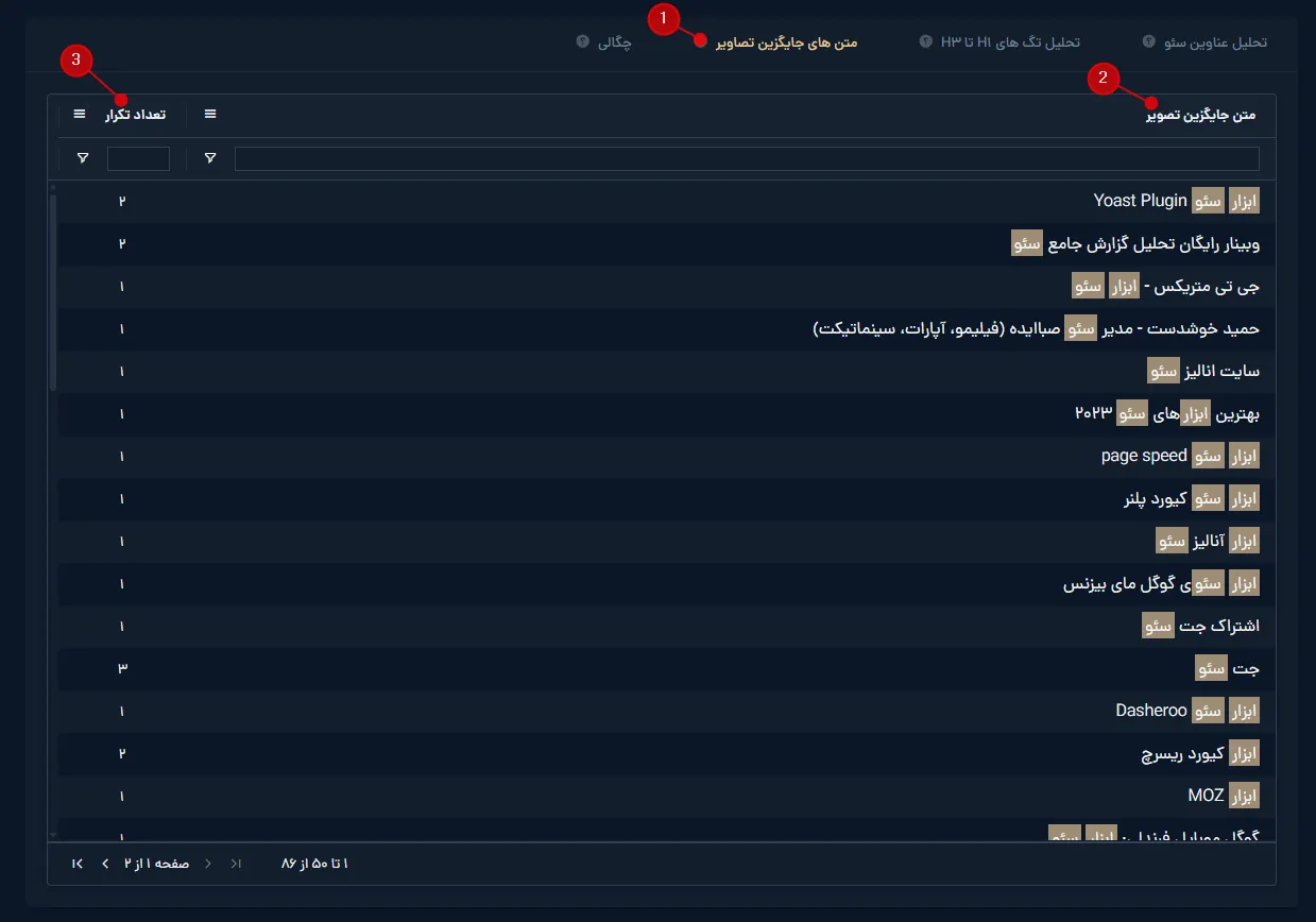 جدول تحلیل متن جایگزین (Alt) تصاویر صفحات برتر در ابزار SERP