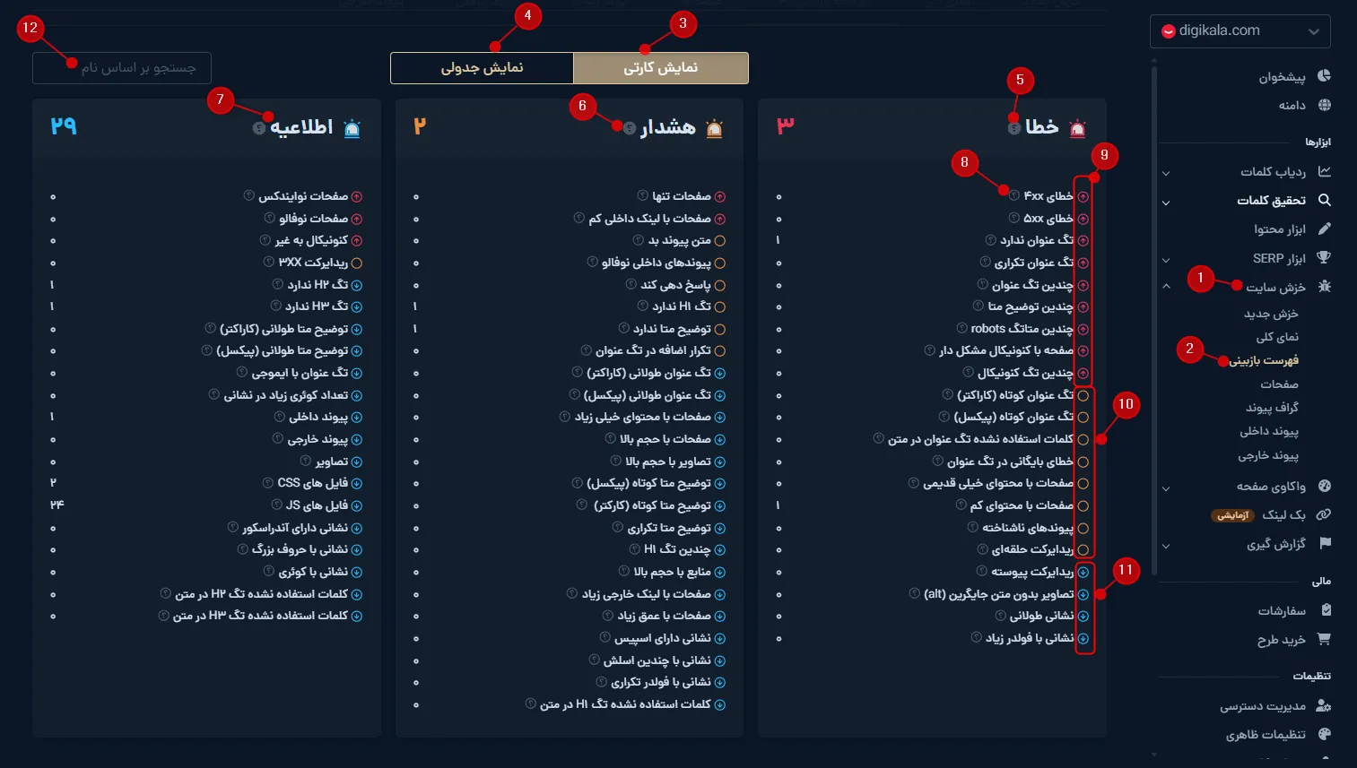 تب فهرست بازبینی در ابزار خزش سایت میزفا تولز (نمایش کارتی)