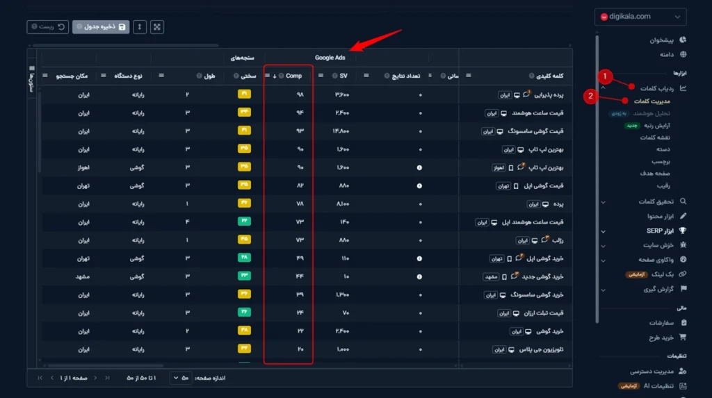 میزان رقابتی بودن کلمه