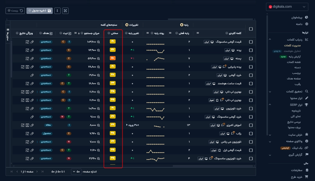 سختی کلمه در ابزار ردیاب میزفا تولز