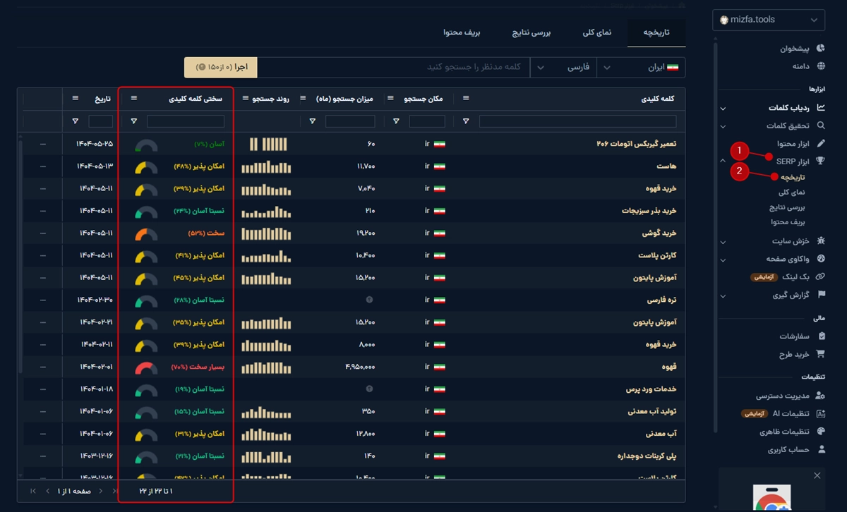 تاریخچه میزان سختی کلملت در ابزار سرپ میزفا تولز