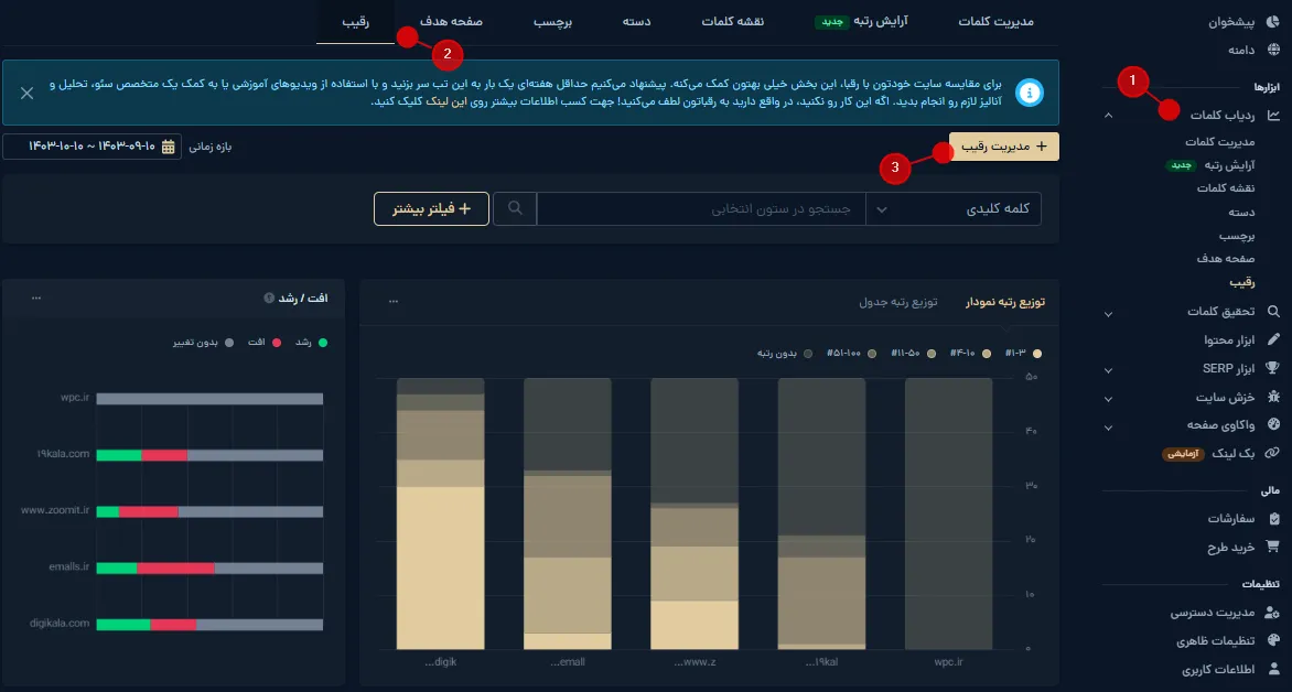 محیط تب رقیب و گزینه مدیریت رقیب در ابزار ردیاب کلمات میزفا تولز