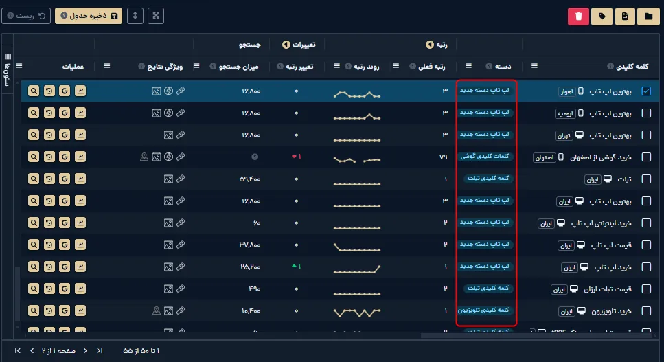 نمایش ستون دسته در بخش مدیریت کلمات ردیاب کلمات میزفا تولز