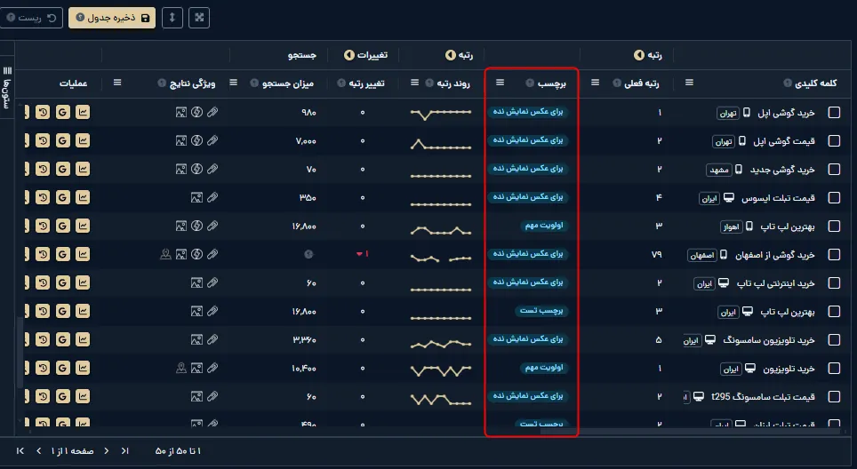 نمایش ستون برچسب در بخش مدیریت کلمات ردیاب کلمات میزفا تولز