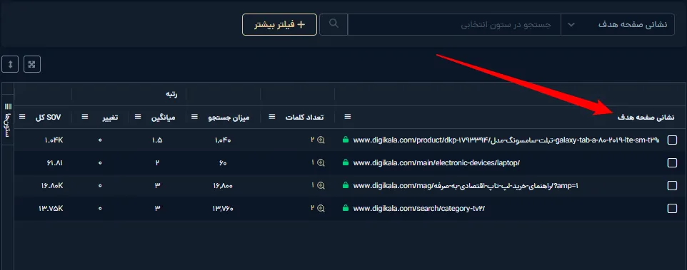 نمایش مفهوم و تعریف صفحه هدف برای کلمه کلیدی در میزفا تولز