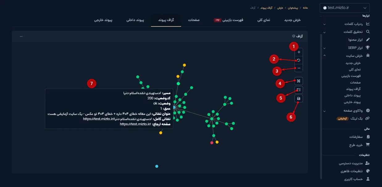 انواع نمایش نمودار و جزئیات گره‌ها در تب گراف پیوند
