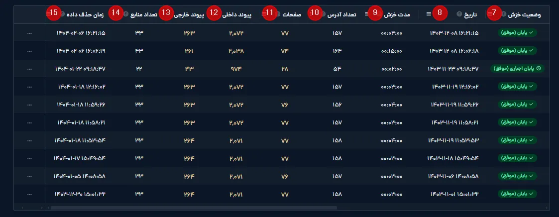 ستونهای تکمیلی جدول تاریخچه خزش با اسکرول افقی