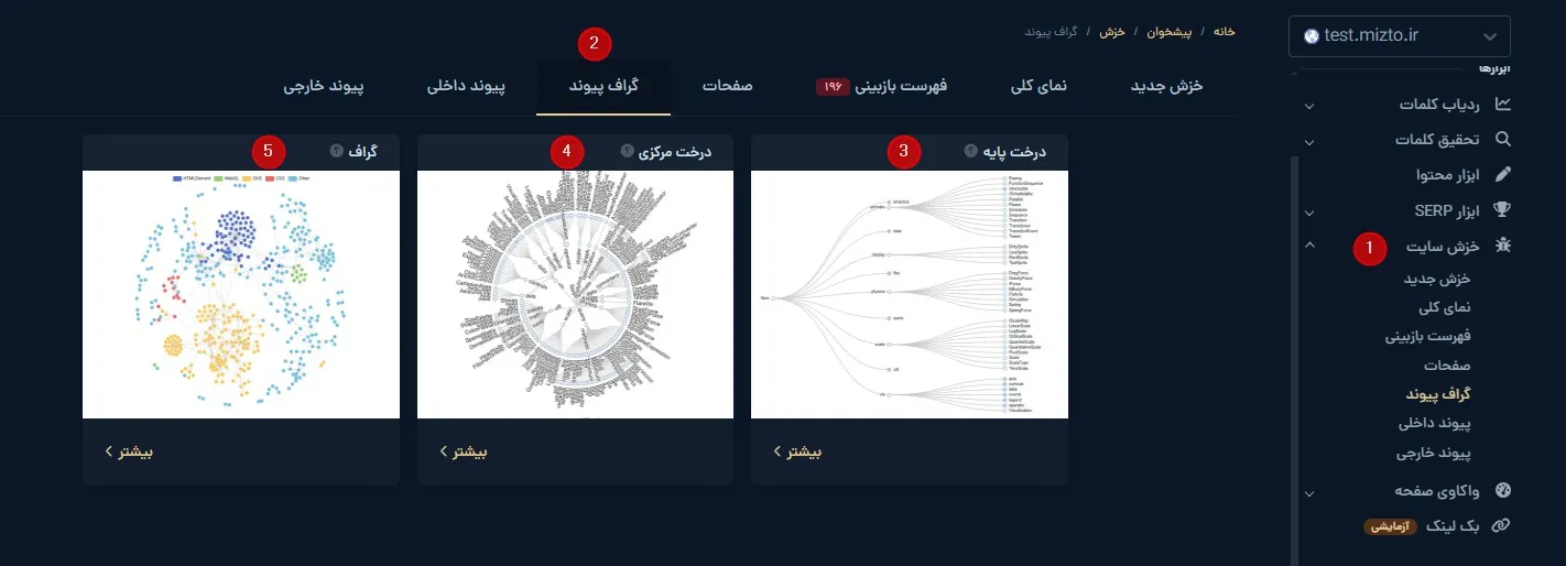 تب گراف پیوند در ابزار خزش سایت میزفا تولز