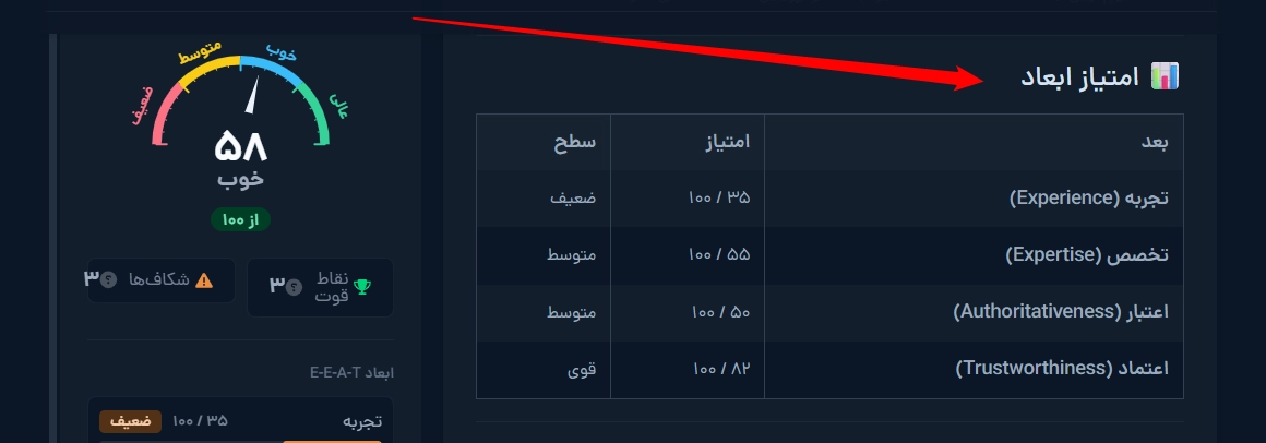 جدول امتیاز ابعاد در تب تحلیل E-E-A-T ابزار محتوا